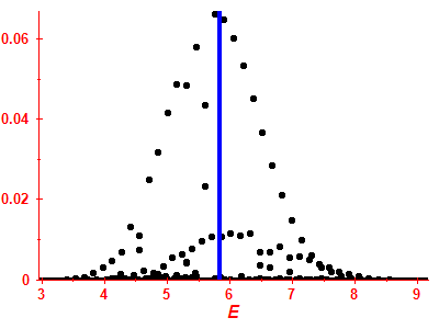 Strength function